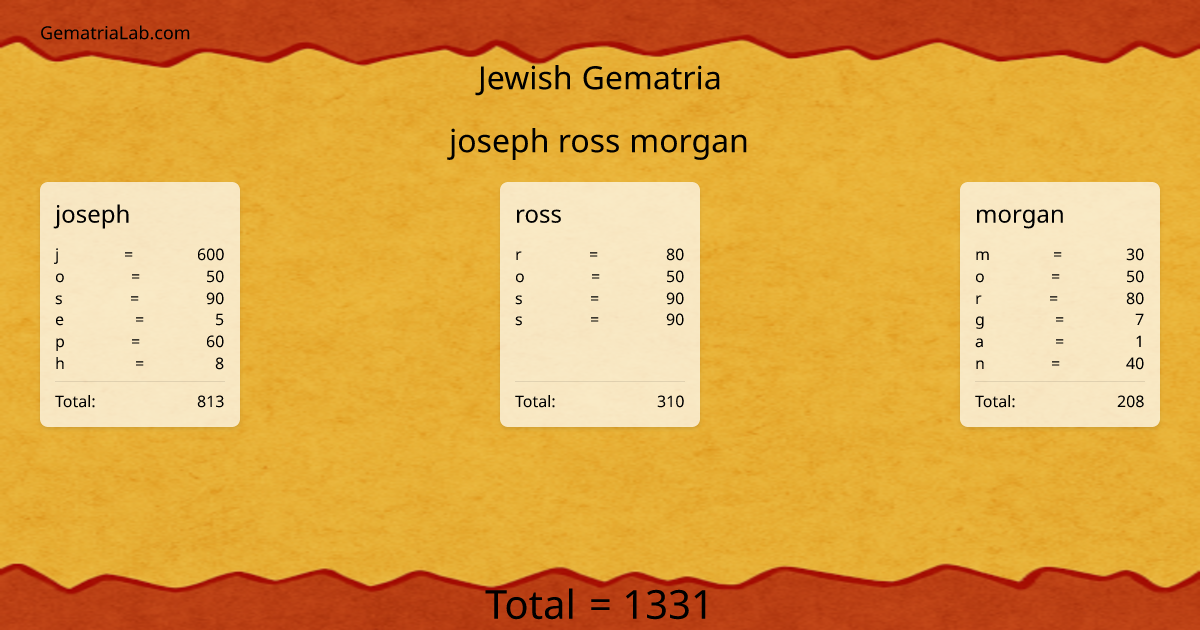joseph ross morgan in jewish Gematria